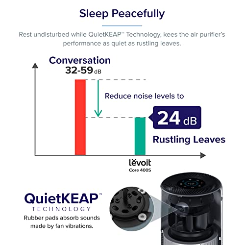 LEVOIT Air Purifiers for Home Large Room, Smart WiFi and PM2.5 Monitor H13 True HEPA Filter Removes Up to 99.97% of Particles, Pet Allergies, Smoke, Dust, Auto Mode, Alexa Control, White