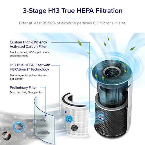 LEVOIT Air Purifiers for Home Large Room, Smart WiFi and PM2.5 Monitor H13 True HEPA Filter Removes Up to 99.97% of Particles, Pet Allergies, Smoke, Dust, Auto Mode, Alexa Control, White