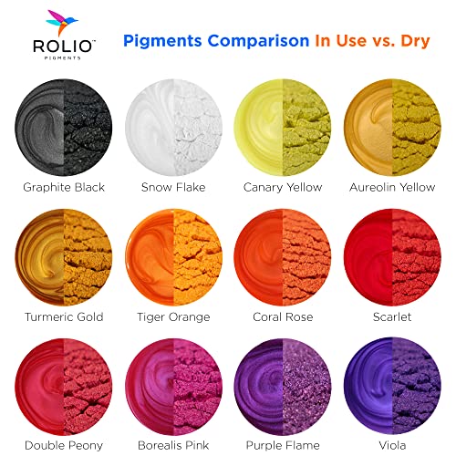 Rolio - Mica Powder - 12 Jars of Pearlescent Color Pigment for Paint, Dye, Soap Making, Nail Polish, Epoxy Resin, Candle Making, Bath Bombs, Slime - Tropical Sunset